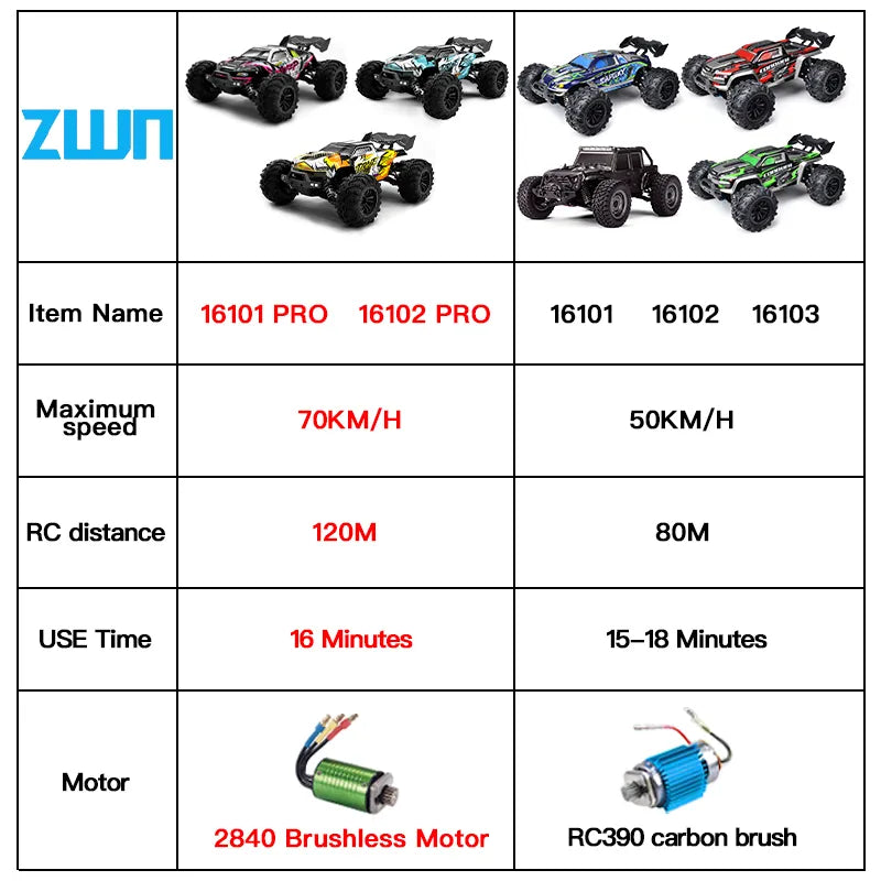1:16 70KM/H or 50KM/H 4WD RC Car with LED Remote Control Cars High Speed Drift Monster Truck for Kids Vs Wltoys 144001 Toys - Orvis Collection